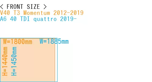 #V40 T3 Momentum 2012-2019 + A6 40 TDI quattro 2019-